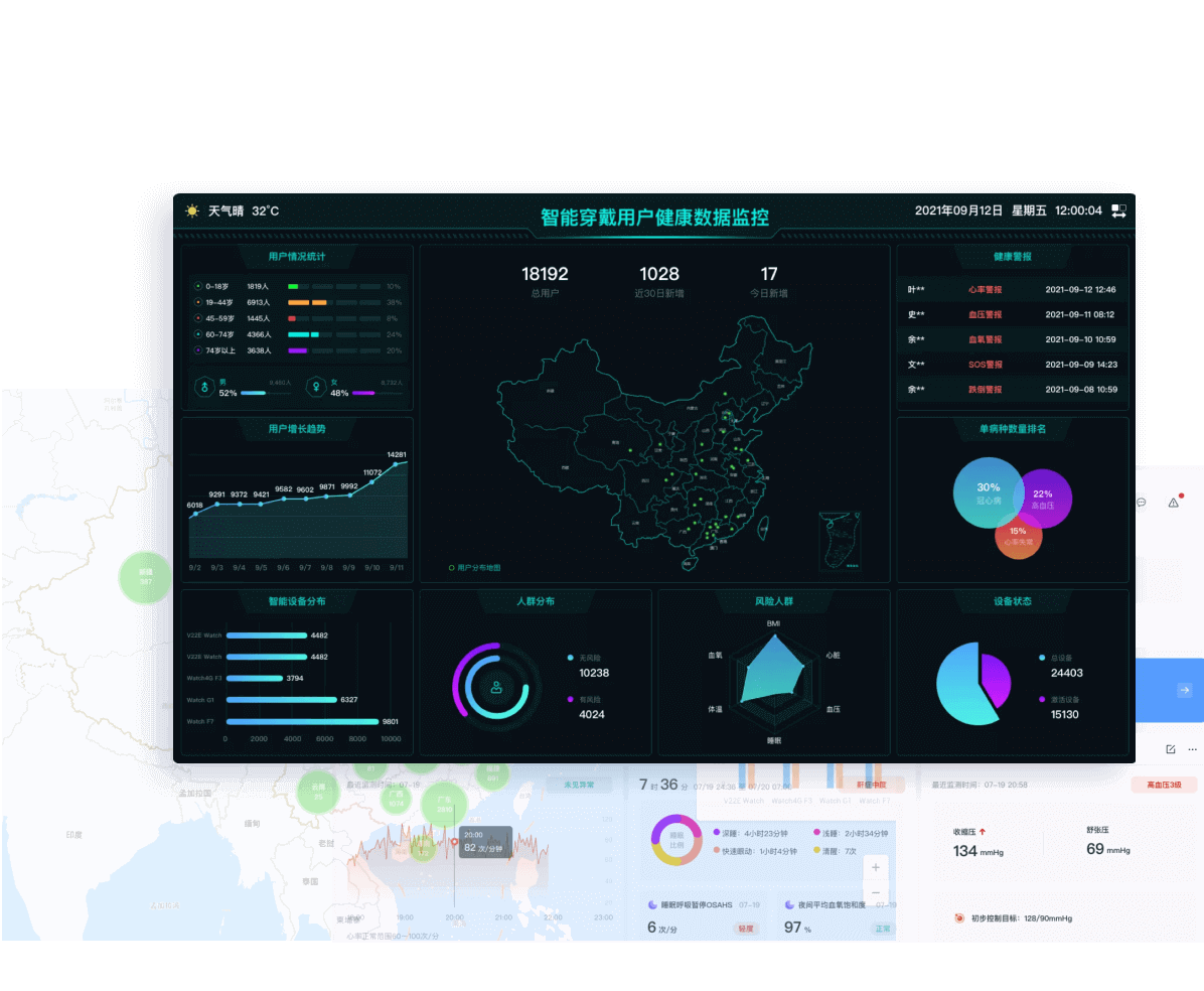 Free Bootstrap Template 